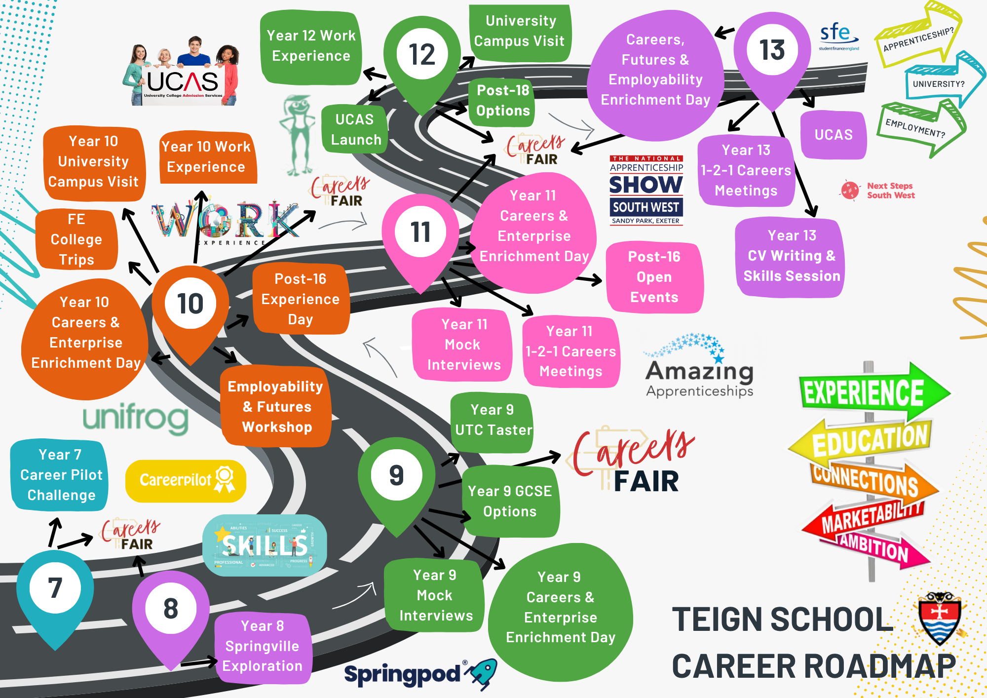 TGN Career Roadmap